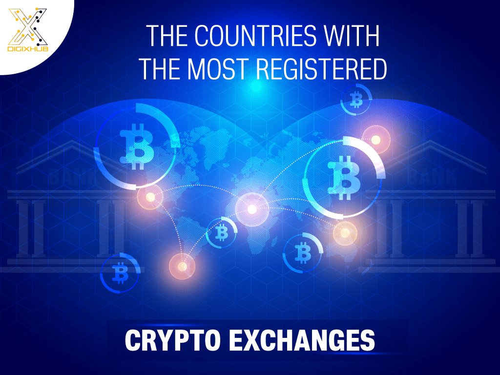 COUNTRIES WITH THE MOST REGISTERED CRYPTO EXCHANGES
