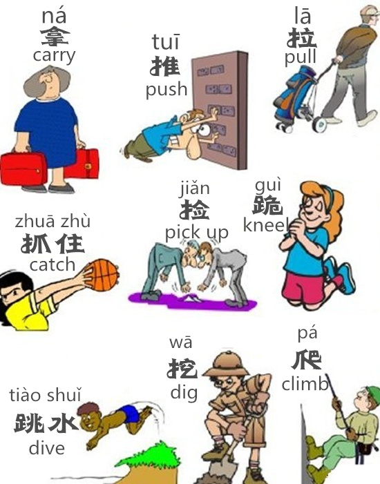 Learn Chinese Vocabulary in an Easy Way Verbs Part 3