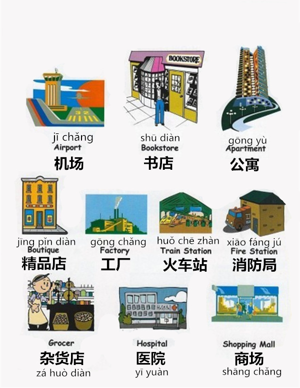 Learn Chinese Vocabulary in an Easy Way Nouns Part 5