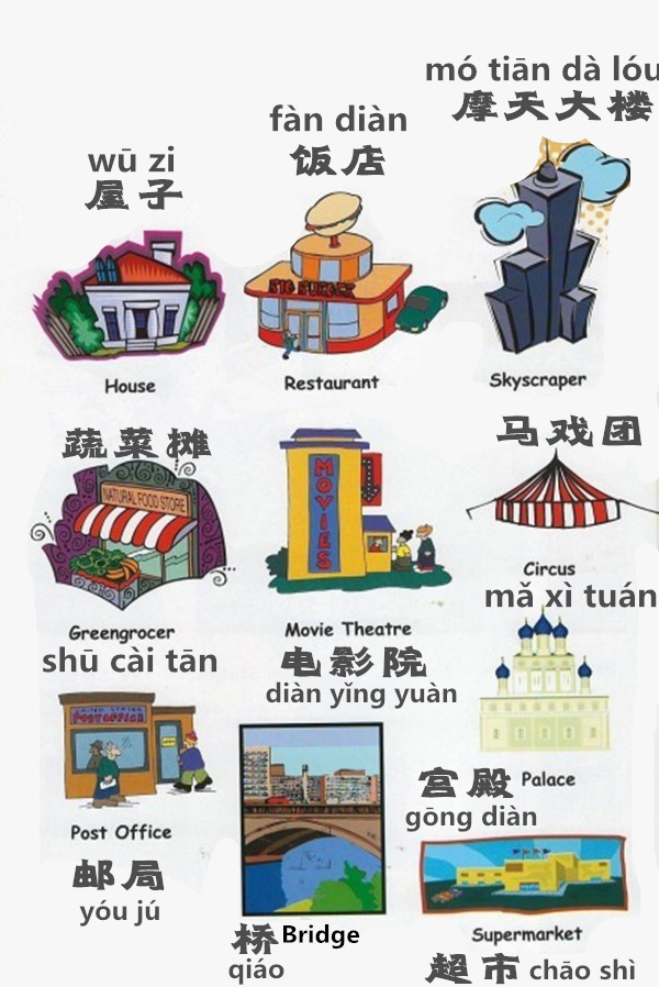 Learn Chinese Vocabulary in an Easy Way Nouns Part 6
