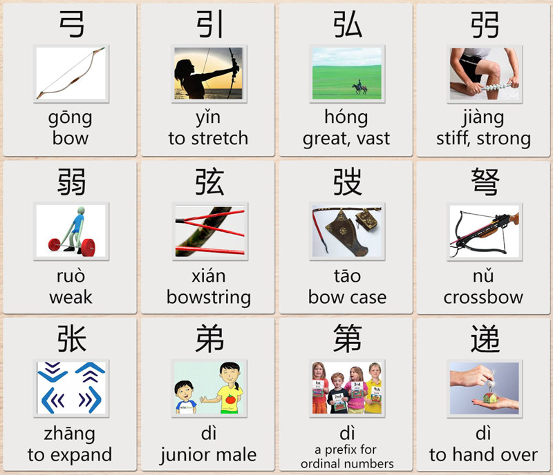 Learning Chinese Characters with “Bow” Radical