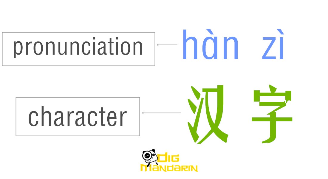 How to Type in Chinese