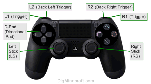 Game Controls in Minecraft