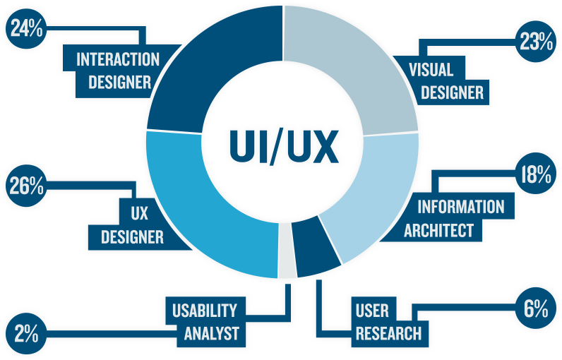 Confessions of a UI/UX Designer