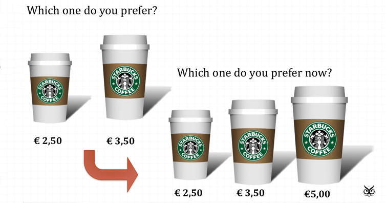 The Decoy Effect How Digital Marketing Agencies Get You To Buy Their