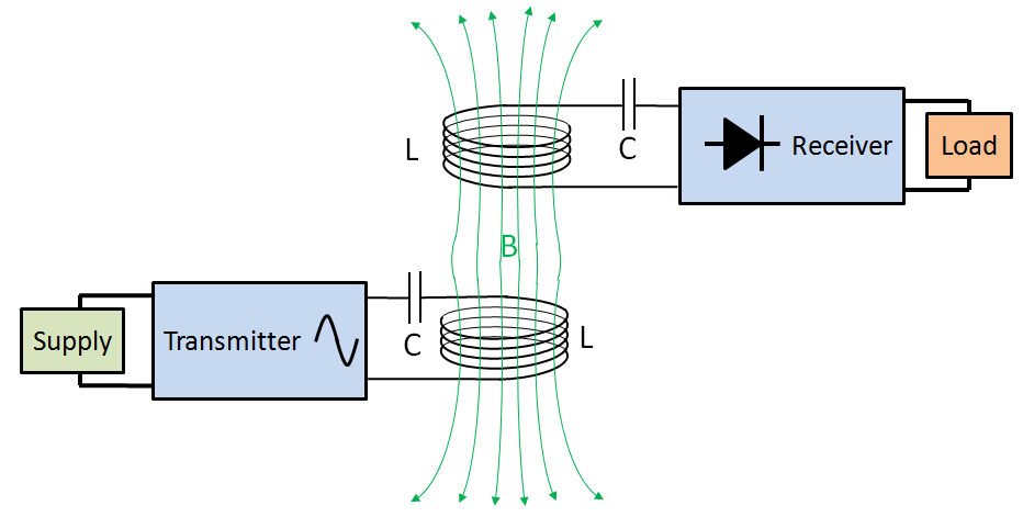 How Does Wireless Power-Sharing Work - Dignited