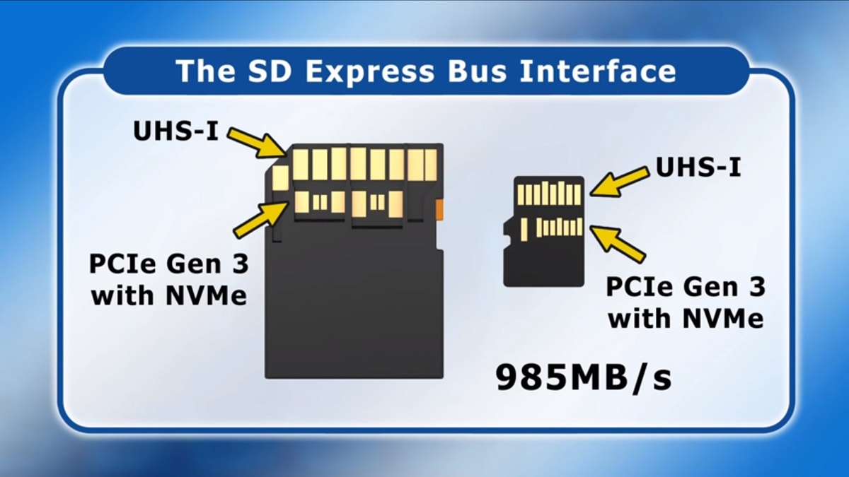 SD Card standards explained SD, SDHC, SDXC and SDUC Dignited