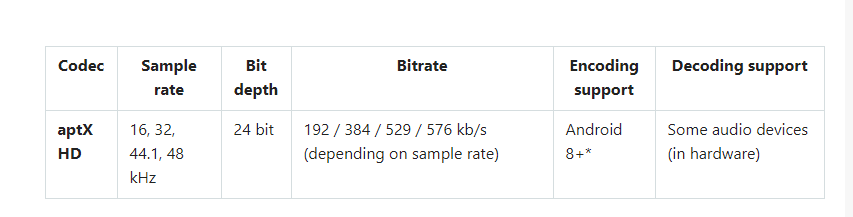 Bluetooth codecs explained LDAC, LDHC, aptX, AAC, LC3 and SBC Dignited