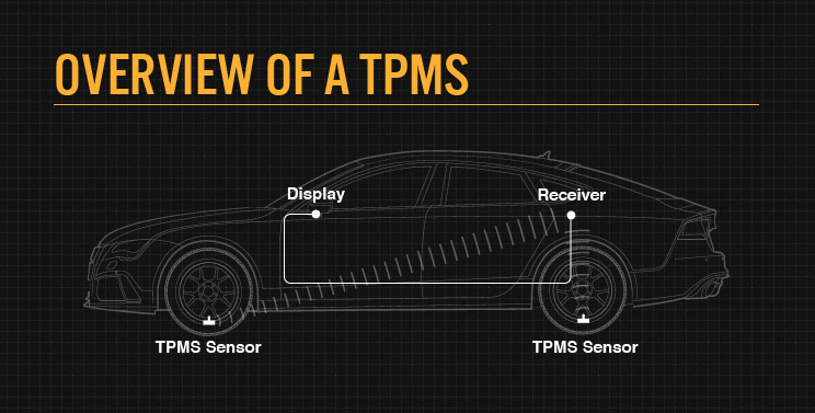 Monitor Only Realtime TPMS Tyre Pressure Monitoring System for