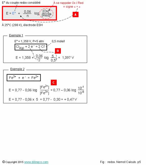 Nernst calculs potentiels