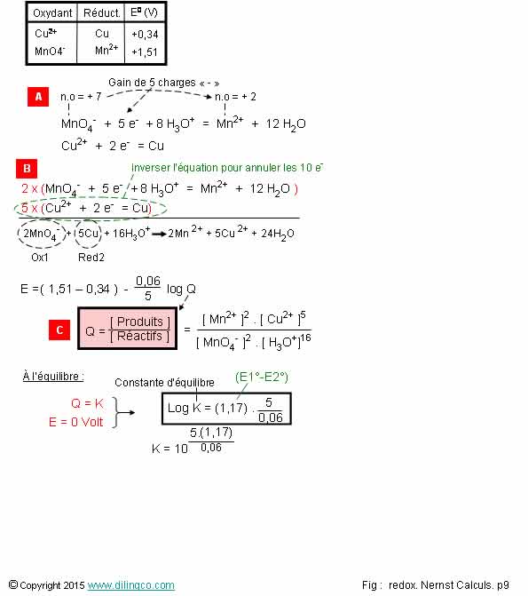 Nernst calculs potentiels