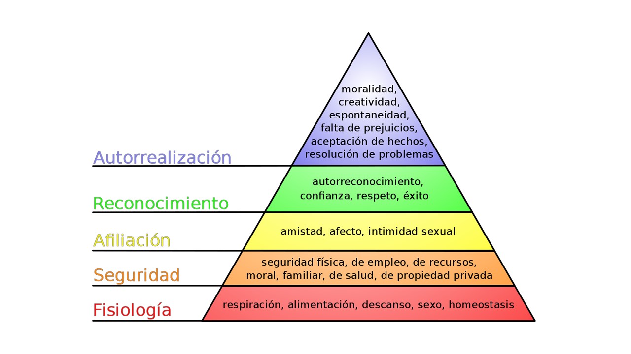 Teoría de la Motivación o Pirámide de Necesidades Abraham Maslow