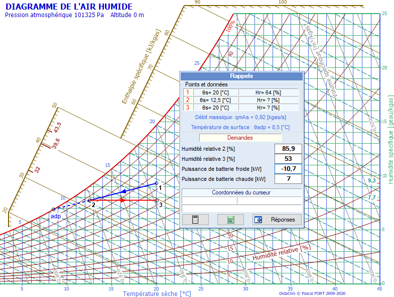 Diagramme de l’air humide exercices corrigés Terrain a batir