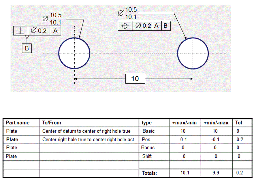 How To Find The Tolerance Of A Hole A Pictures Of Hole 2018