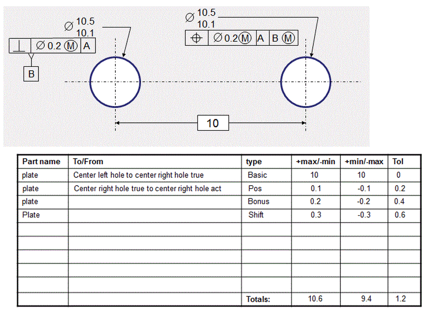 Distance Between Holes Dimensional Consulting