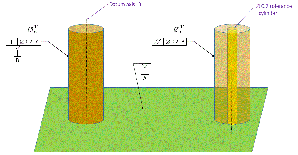 Paralllelism Dimensional Consulting