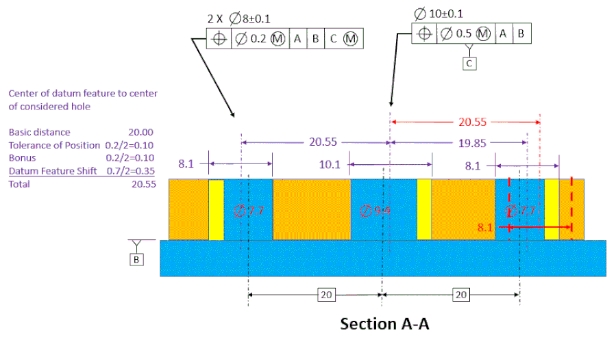 Tolerance Of Position Dimensional Consulting