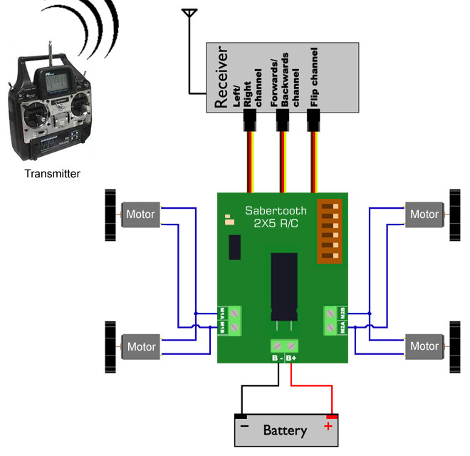 Building A Simple Antweight R C Combat Robot With Sabertooth 2x5