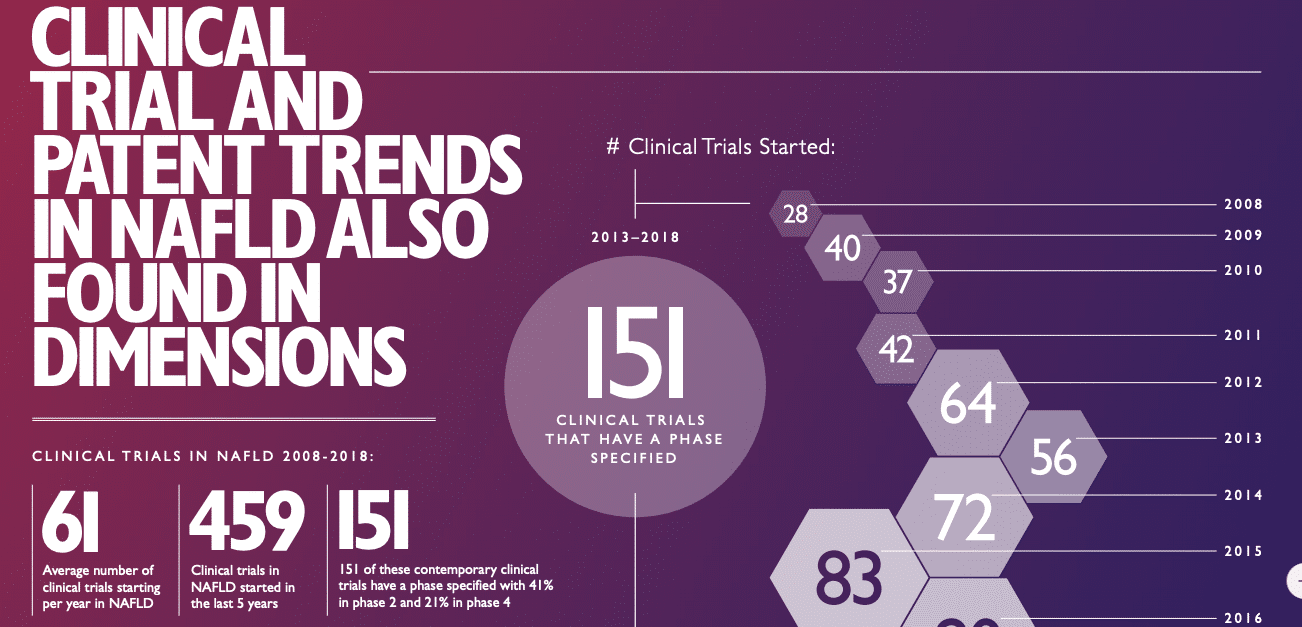 Pinpointing Global Expertise in Nonalcoholic Faty Liver