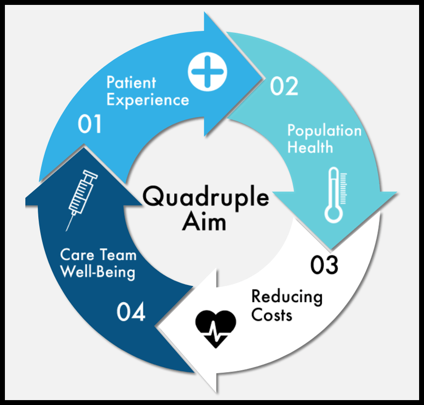 The State of Healthcare Interoperability in 2019 Dimensional Insight