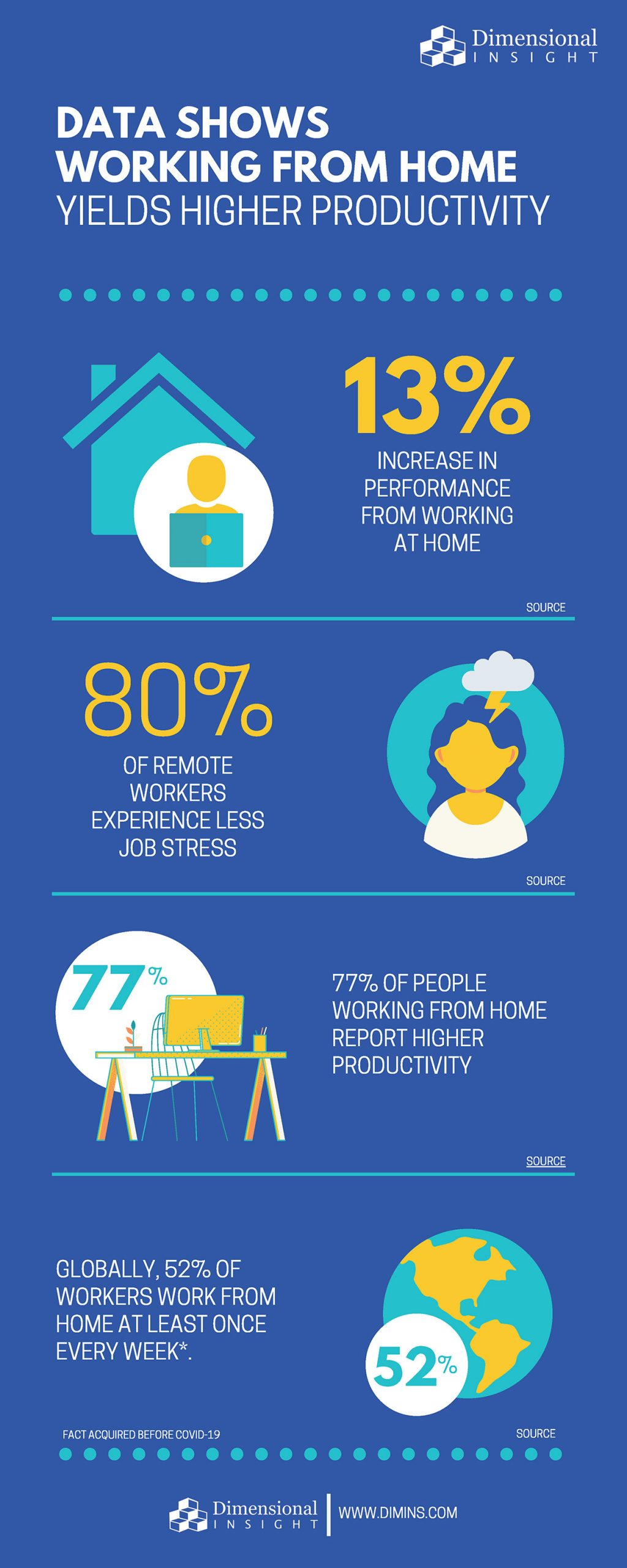 The Data on Working from Home Does It Improve Productivity