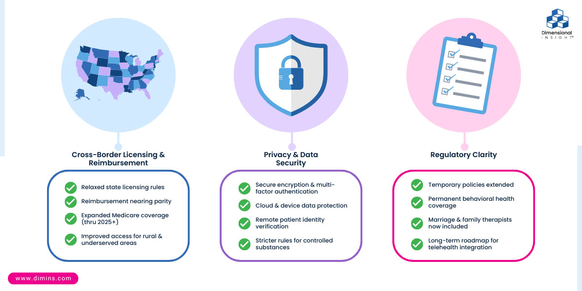 Telehealth Extension 2025 Calendar The State of Telehealth in 2025