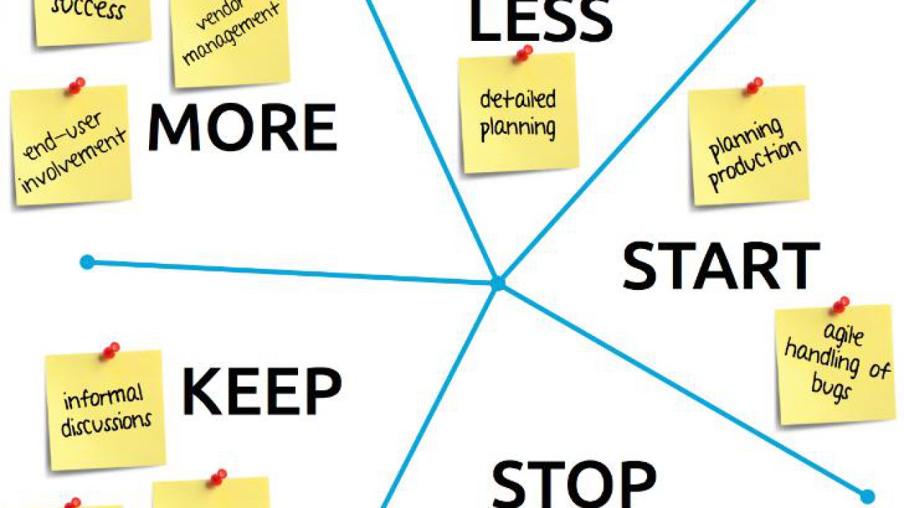 Agile Retrospective Examples