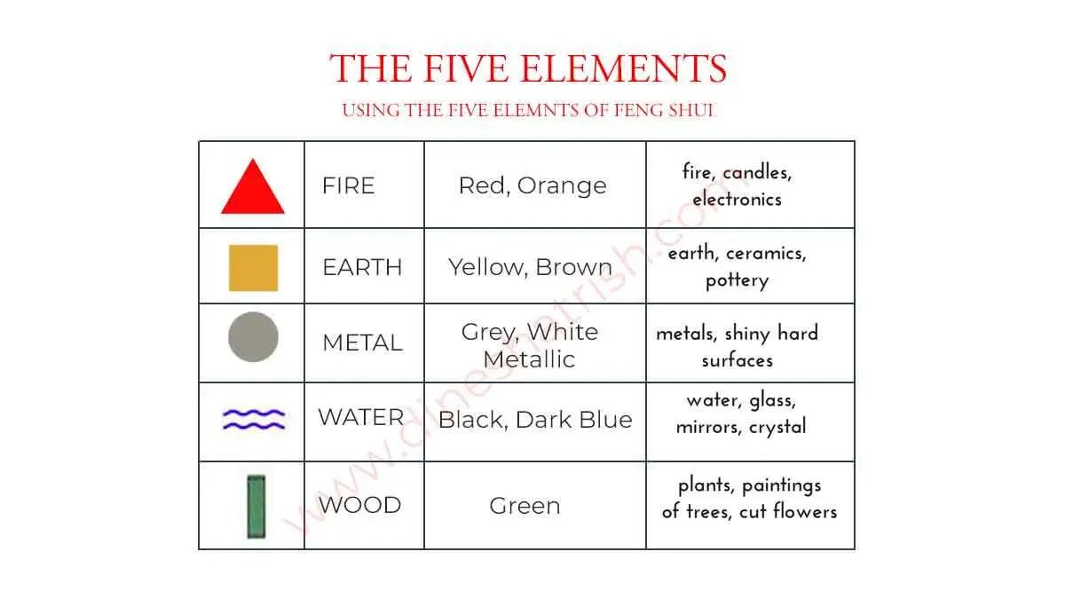 Five Elements Theory In Feng Shui Dinesh Atrish Financial