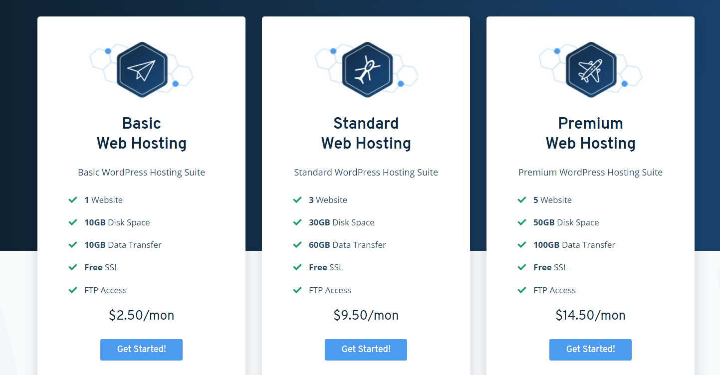 How much does it cost to start a blog? Dinesh Kumar VM