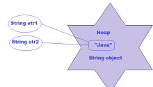 Difference between Abstraction vs Encapsulation in Java - Dinesh on Java