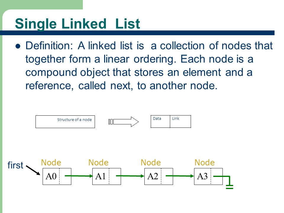 Find the nth node from the end of a singly linked list ? Dinesh on Java