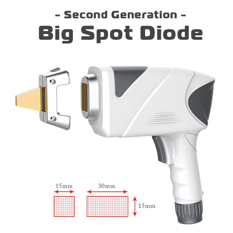 Diode Laser Hair Removal Machines [FDA Manufacturer] Stelle Laser