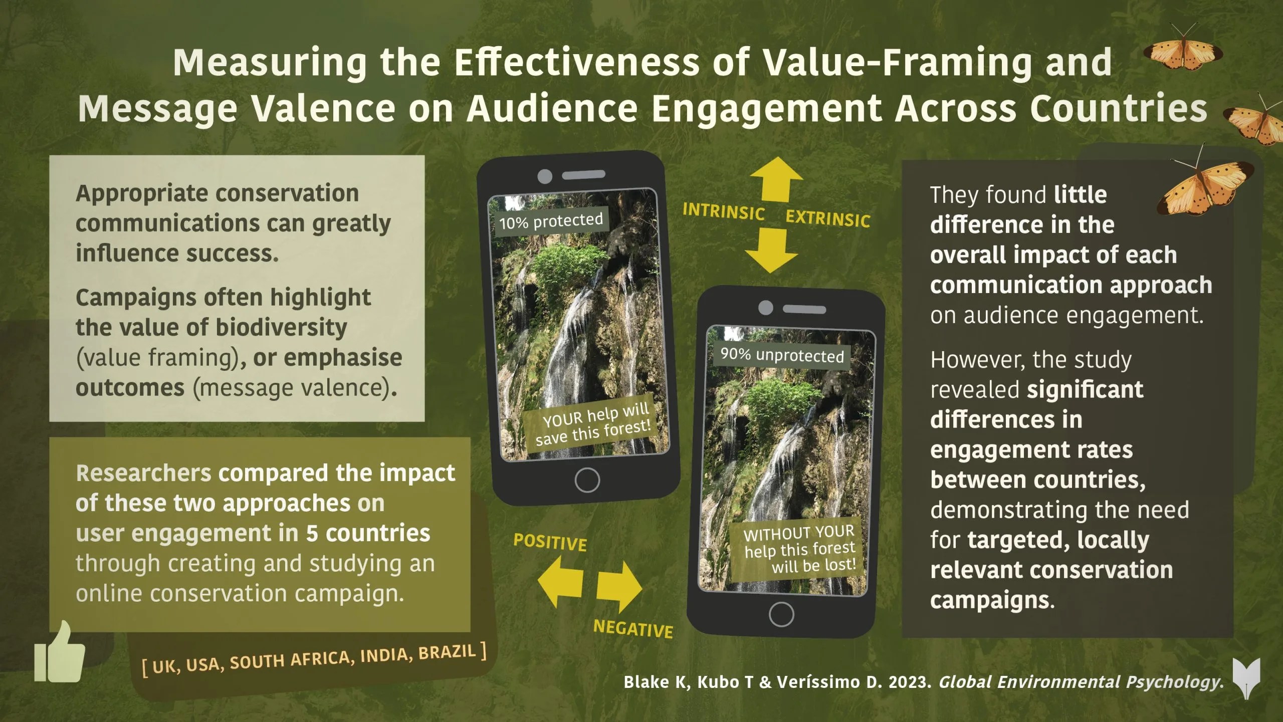 Effectiveness of ValueFraming and Message Valence on Audience