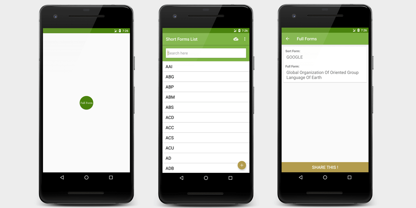 Full Forms dipesh solanki