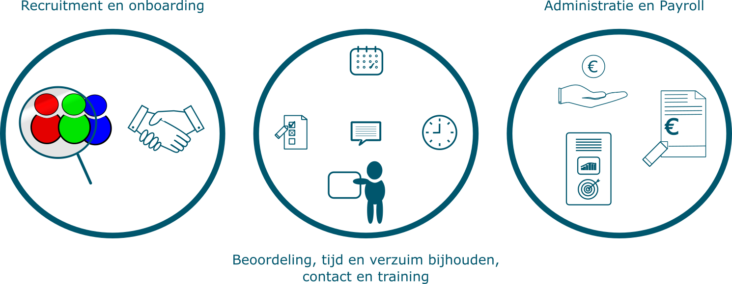 ERP Wat is een ERPsysteem Enterprise Resource Planning DirIT Blog