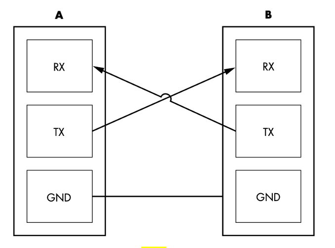 Vulnerabilities &amp; IoT Penetration Testing | DirectDefense