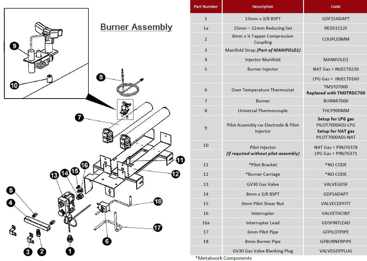 SPARE PARTS DIAGRAM for Parry PDGSF