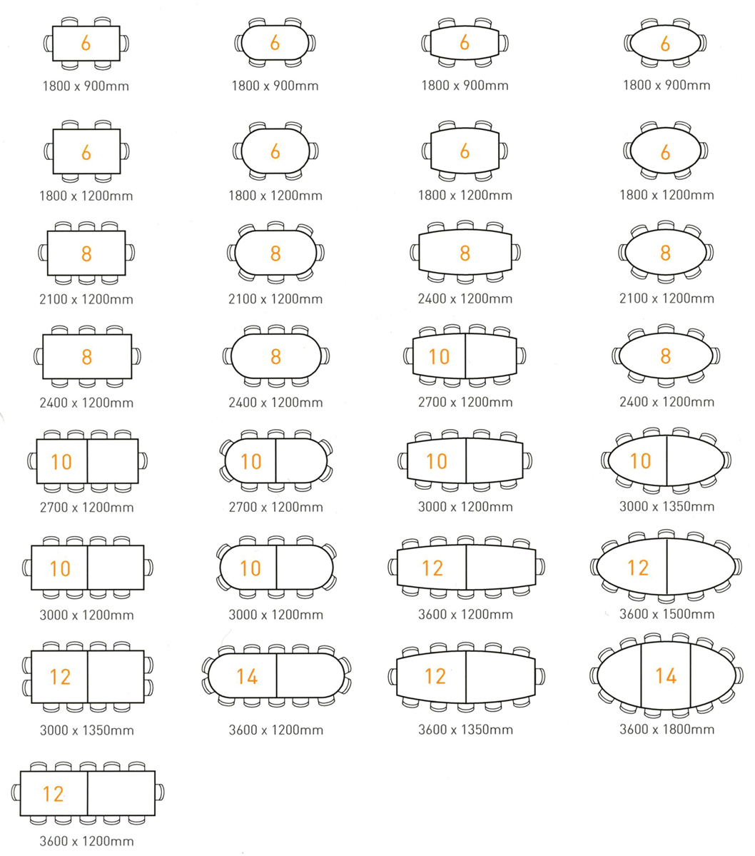 Getting the right sized meeting room table Direct Ergonomics