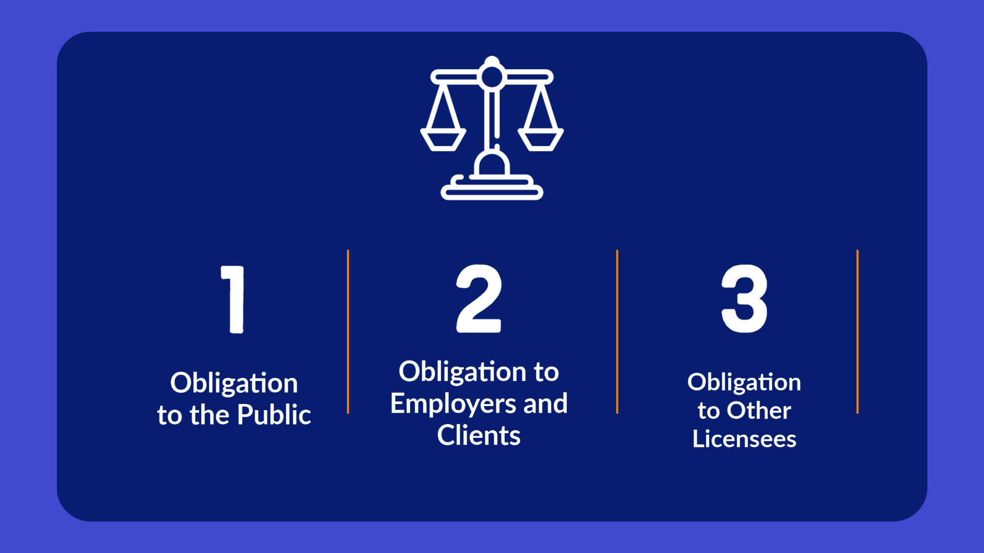 FE Exam Engineering Ethics