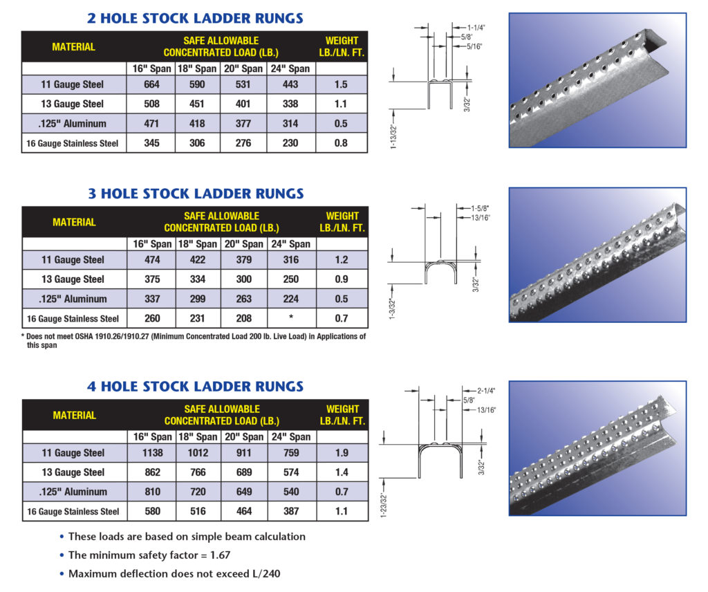 Traction Tread™ Metal Safety Grating Direct Metals