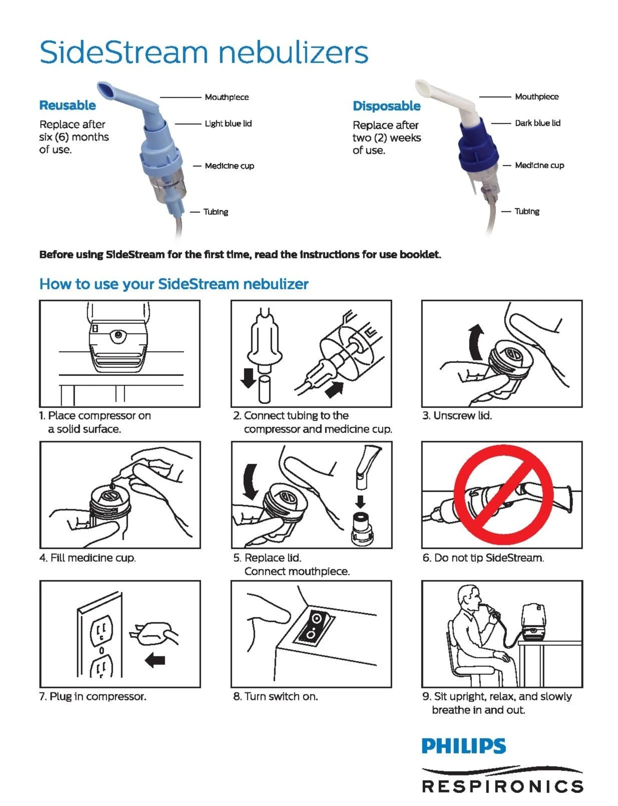 Phillips Nebulizer Instructions DirectRX