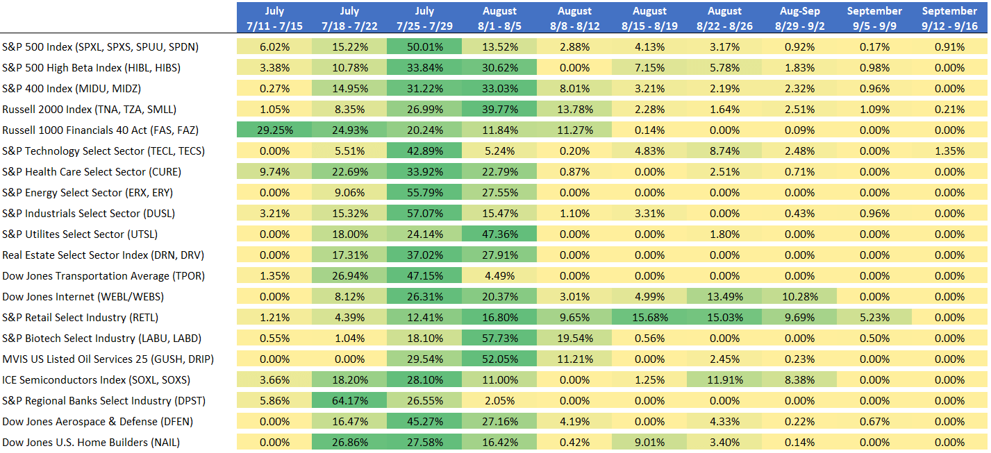 Q2 Earning Calendar Tandi Valenka