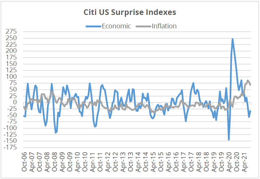 Ears of Gold and Bars of Corn and the Commodity Strategy ETF Direxion
