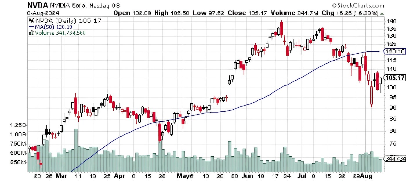Is Nvidia About to Drop the Mic or Just Drop? Direxion