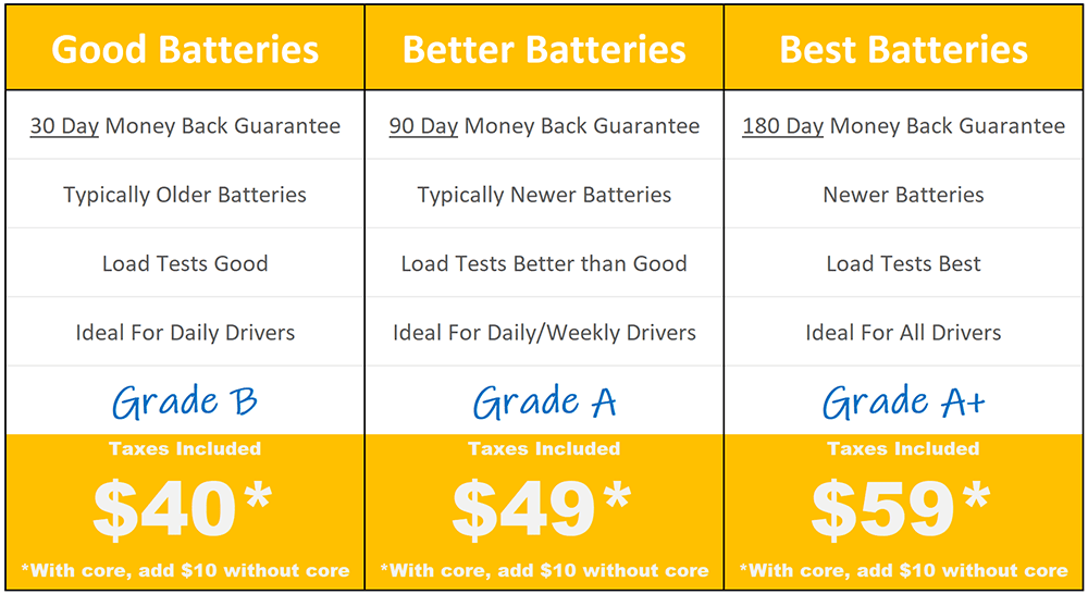Discount Battery Center of San Jose (408) 3386650