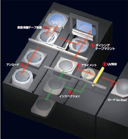DFM2800 ウェーハマウンタ 製品情報 DISCO Corporation