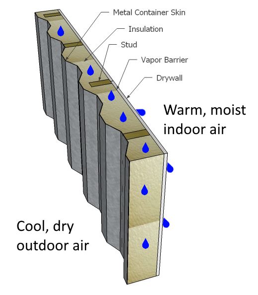 How to Stop Container Condensation Discover Containers