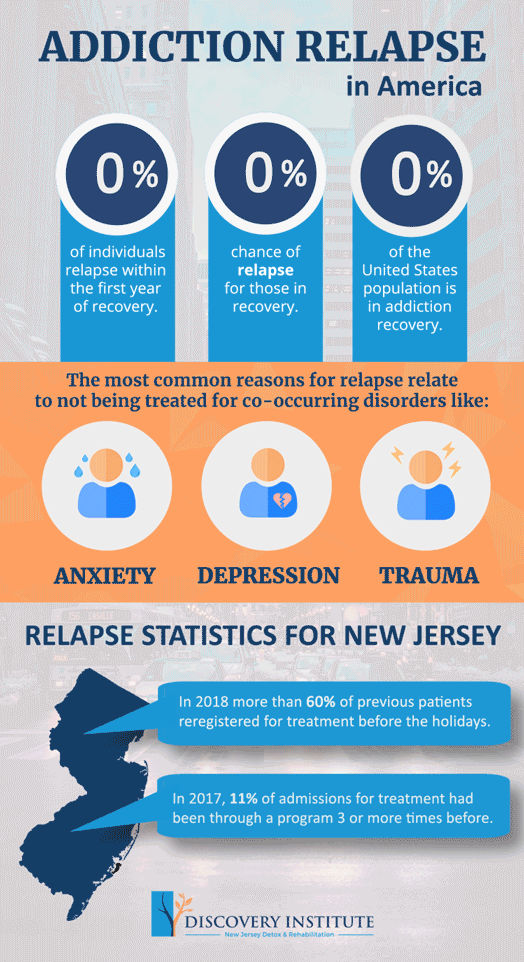 Why are Addiction Relapse So High in Early Recovery?