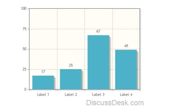 Create Animated Bar Graph Chart in Jquery using jqPlot.js