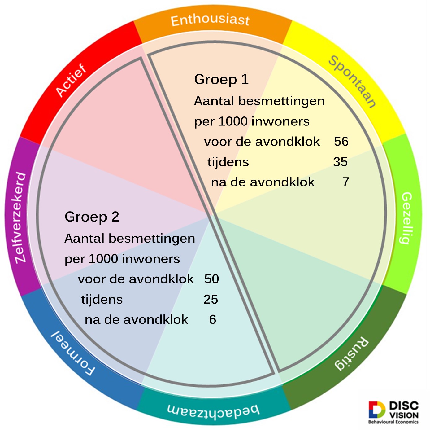 avondklok nederland 2023 Disc Leefstijlen Maken Het Effect Van De Avondklok In Nederland Duidelijk Zichtbaar! - Discvision